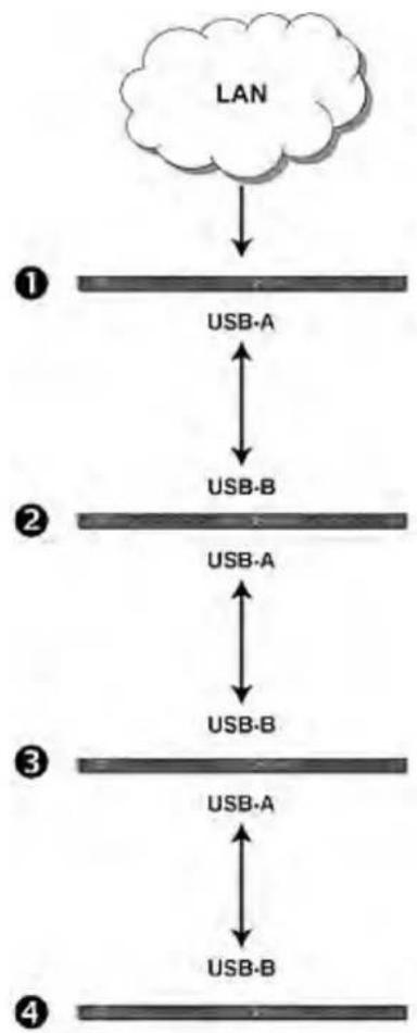 Raritan Dominion PX2-5486 - To cascade the Dominion PX devices: - 1
