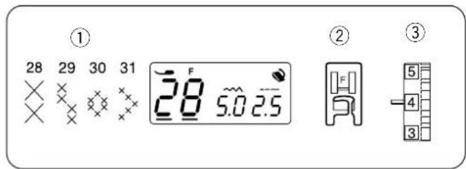 ① 28 29 30 31 28 5.0 2.5 ② ③ 5 4 3
