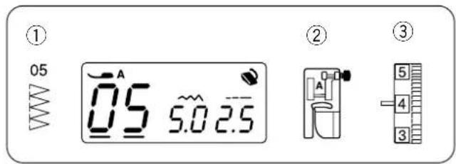① 05 0.5 5.0 2.5 ② ③ 5 4 3