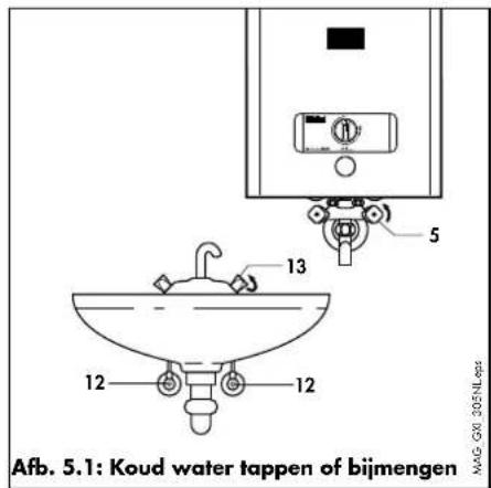 Afb. 5.1: Koud water tappen of bijmengen NAG-GW 305NL-02