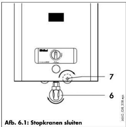 Afb. 6.1: Stopkranen sluiten 7 6 MAG-031 308 mm