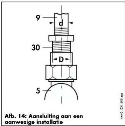 9 d 30 D 5 Afb. 14: Aansluiting aan een aanwezige installatie