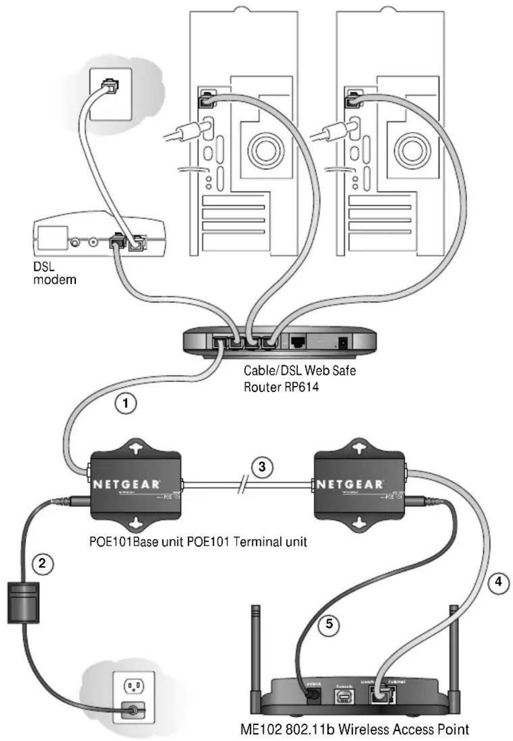 NETGEAR POE101 - Connect a Matched Pair of POE101 Adapters - 4