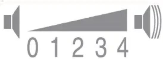 0 1 2 3 4
