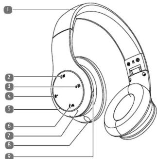 MEDION LIFE E62180 (MD 43369) - Verstikkingsgevaar! - 1