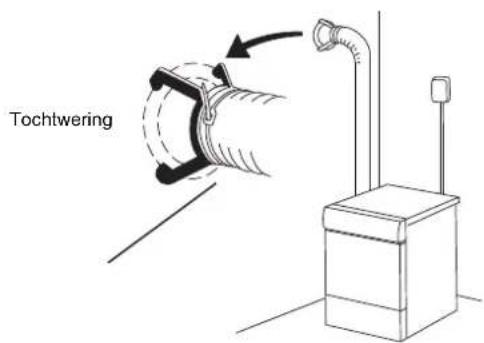 Tochtwering