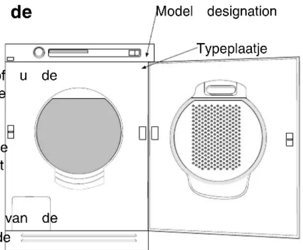 de Model designation Typeplaatje u de van de e