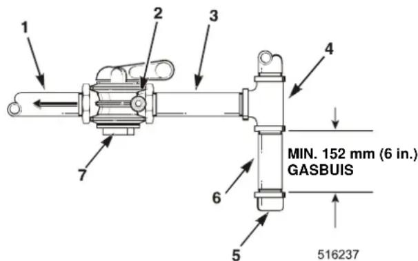 1 2 3 4 7 MIN. 152 mm (6 in.) GASBUIS 6 5 516237