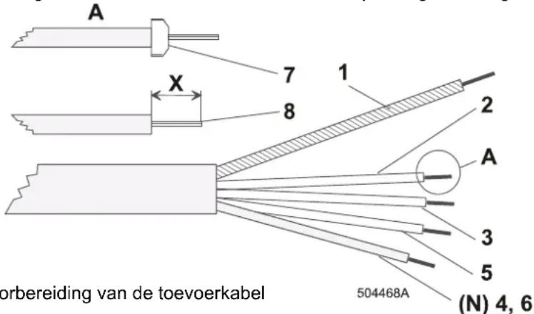 A 7 1 X 8 2 A 3 5 (N) 4, 6 504468A orbereiding van de toevoerkabel