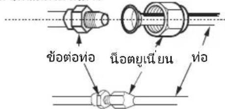 ช้อต่อห่อ นิ้ Oz tetujan ท่อ