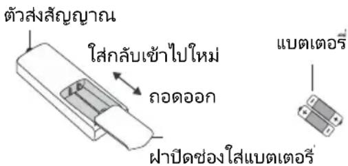 ตัวสัญญาณ ใส่กลับเข้าไปใหม่ ถอดออก ผาปิดช่องใส่แบตเตอร์ แบตเตอร์