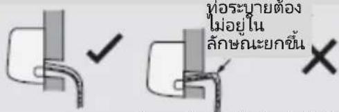ทอระบายตอง ไม่อยู่ใน ลักษณะยกซิ้น ✓ ✗