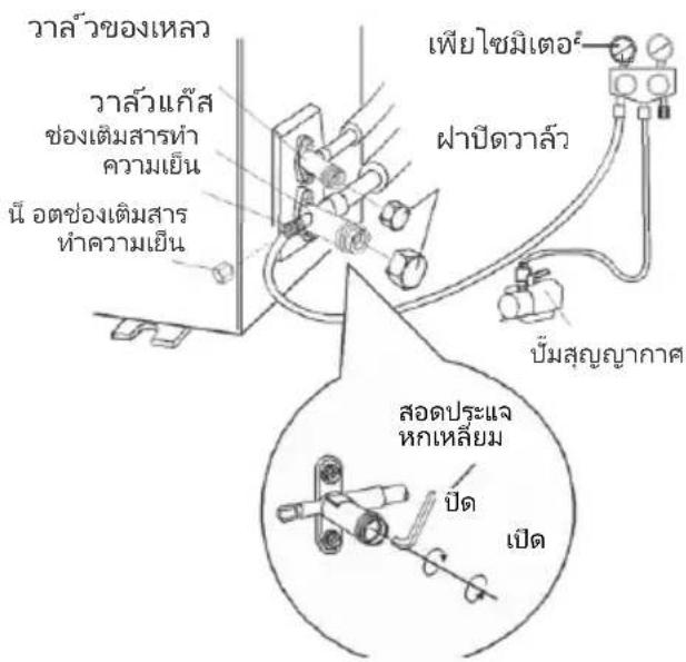 ว่าล้วของเหลว ว่าล้วแก้ส ช่องเติมสารทํา ความเย็น นี้ otตช่องเติมสาร ทําความเย็น เพียไขมิเตอร์ plaปิดวาล้ว บั้มสุญญาภาศ สอดประแจ หกเหลี่ยม ปิด เปิด
