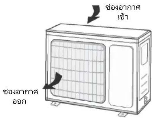 ช่องอากาศ เข้า ช่องอากาศ ออก