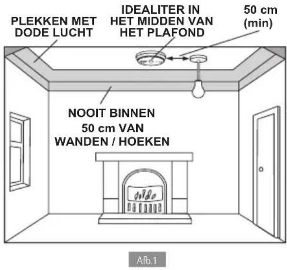 PLEKKEN MET DODE LUCHT IDEALITER IN HET MIDDEN VAN HET PLAFOND 50 cm (min) NOOIT BINNEN 50 cm VAN WANDEN / HOEKEN Afb.1