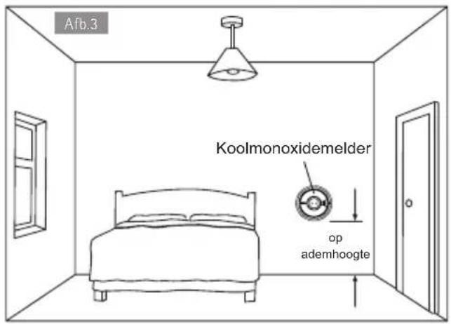 Afb.3 Koolmonoxidemelder op ademhoogte