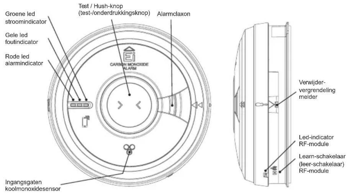 Groene led stroomindicator Gele led foutindicator Rode led alarmindicator Test / Hush-knop (test-/onderdrukkingsknop) Alarmclaxon CARBON MONOXIDE ALARM Ingangsgaten koolmonoxidesensor Verwijder-vergrendeling melder Led-indicator RF-module Learn-schakelaar (leer-schakelaar) RF-module