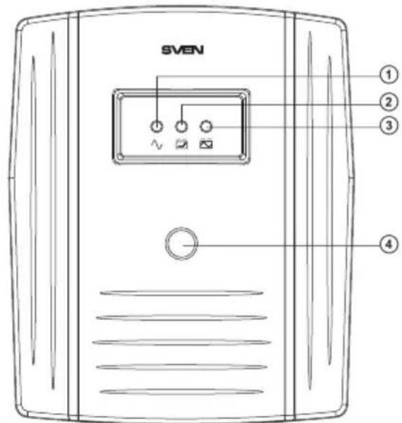 SVEN ① ② ③ ④