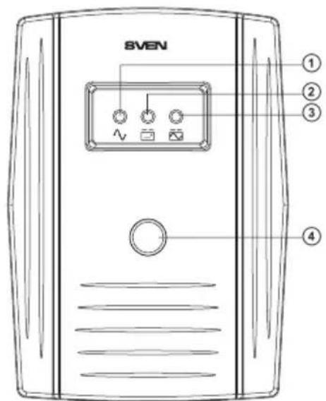 SVEN ① ② ③ ④