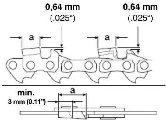 0,64 mm (.025") a 0,64 mm (.025") a min. 3 mm (0.11") a