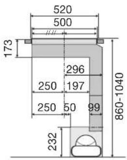 520 500 173 296 250 197 250 50 99 232 860-1040