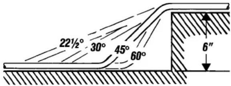 22½° 30° 45° 60° 6″