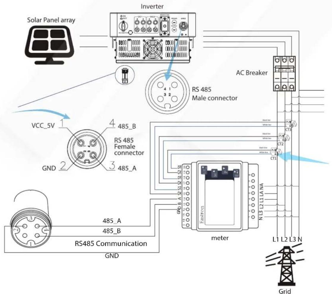 Solar Panel array Inverter RS 485 Male connector AC Breaker VCC_5V 1 4 485_B RS 485 Female connector GND 2 3 485_A 485_A RS485 Communication GND Eastron meter L1 L2 L3 N Grid