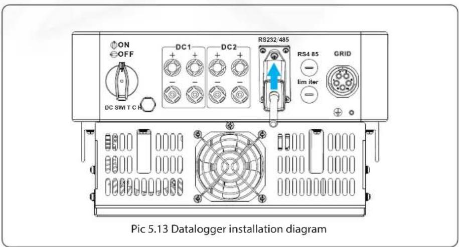 ON OFF DC SWI T C H DC1 + + + - - - DC2 RS232/485 RS4 85 - lim iter - GRID + - Pic 5.13 Datalogger installation diagram