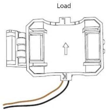 Load