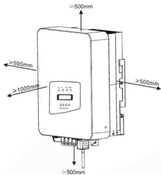 ≥500mm ≥500mm ≥1000mm ≥500mm ≥500mm