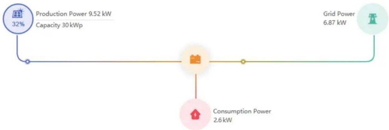 BLAUPUNKT BPT-V04-18 - HOW TO BROWSE THE LOAD POWER OF YOUR PV GRID-TIE PLANT ON MONITORING PLATFORM? - 5