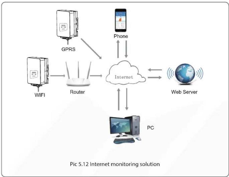 BLAUPUNKT BPT-V04-18 - INVERTER MONITORING CONNECTION - 1