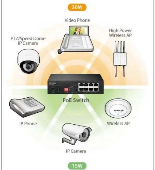 Edimax ES-5104PH V2 - Connecng The Power - 2