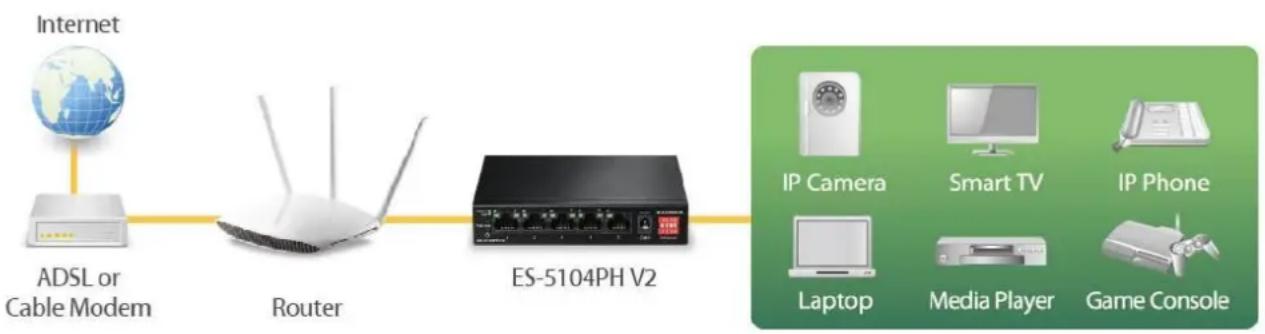 Edimax ES-5104PH V2 - Connecng The Power - 1