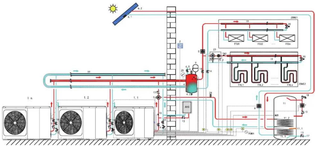 FERROLI Omnia M 3.2 22T÷30T - Σύστημα μετακύλισης λειτουργίας προς τα κάτω - 1