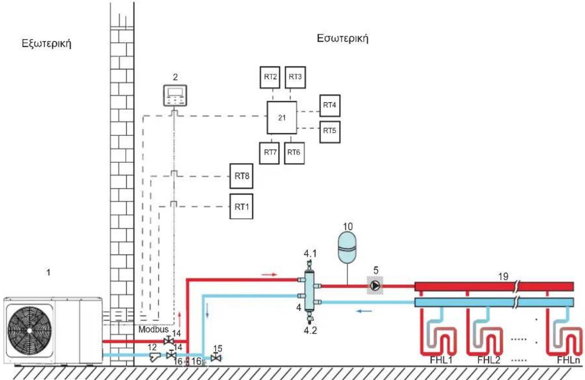 FERROLI Omnia M 3.2 22T÷30T - Έλεγχος μίας ζώνης - 1