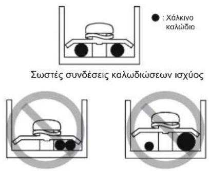 Χάλκινο kalώδιο Σωστές συνδέσεις καλωδιώσεων ισχύος