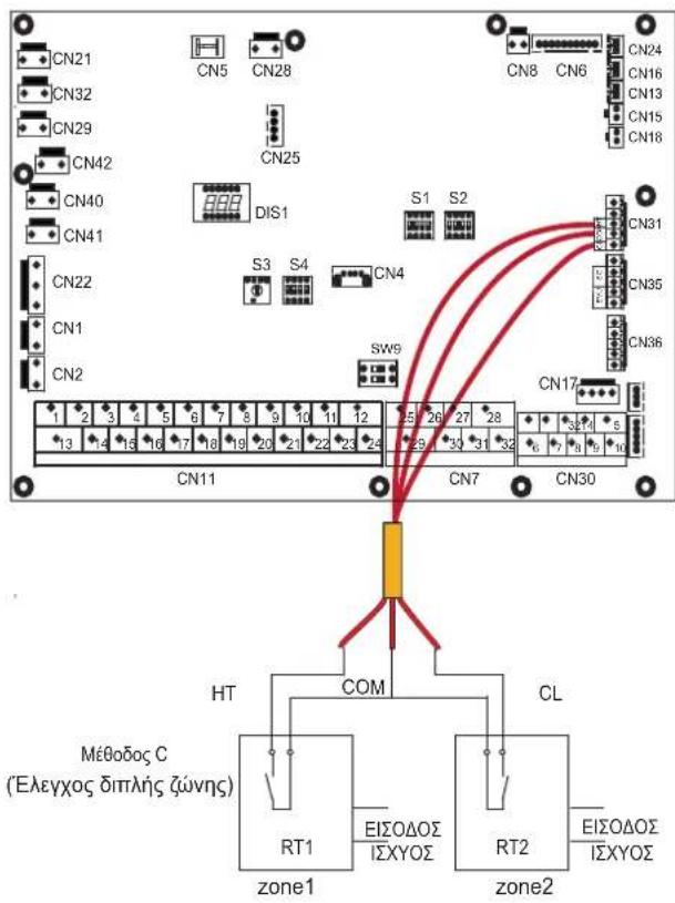 CN21 CN32 CN29 CN42 CN40 CN41 CN22 CN1 CN2 CN5 CN28 CN25 DIS1 S3 S4 CN4 SW9 CN11 CN7 CN30 HT COM CL Méboços C (Éleuyxos διπλής ζώνης) RT1 EIΣΟΔΟΣ ΣΧΥΟΣ RT2 EIΣΟΔΟΣ ΣΧΥΟΣ zone1 zone2