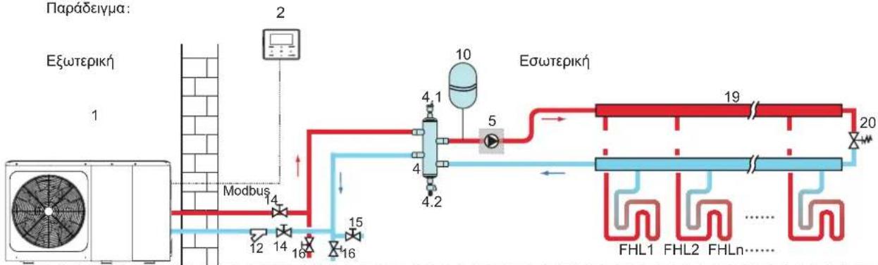 FERROLI Omnia M 3.2 22T÷30T - Έλεγχος του κυκλώματος νερού - 1