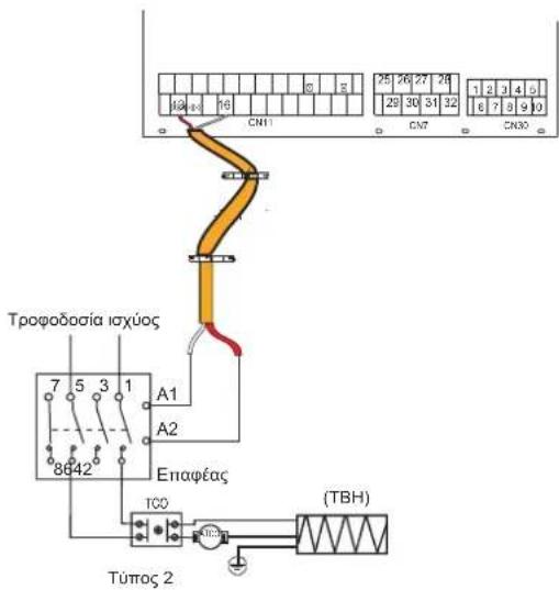 Tροφοδασία ισχύος A1 A2 Επαφέας TOO (TBH) Τύπος 2
