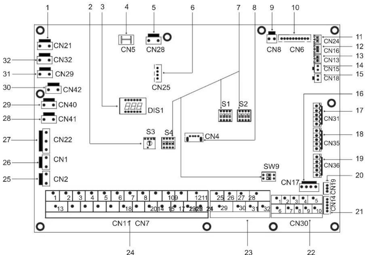 1 2 3 4 5 6 7 8 9 10 CN21 CN32 CN29 CN42 CN40 CN41 CN22 CN1 CN2 32 31 30 29 28 27 26 25 CN11 CN7 CN5 CN28 CN25 DIS1 S3 S4 CN4 S1 S2 SW9 CN17 CN14 CN7 CN30 1 2 3 4 5 6 7 8 9 10 11 13 18 20 14 15 17 29 28 24 29 30 31 32 24 23 22