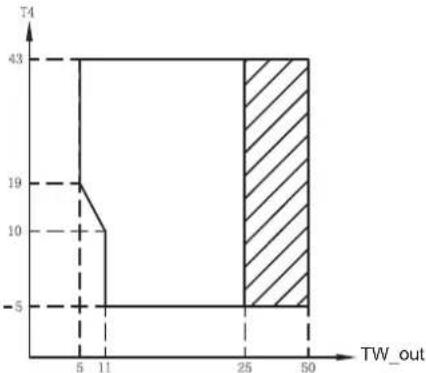 FERROLI Omnia M 3.2 22T÷30T - ΣΗΜΕΙΩΣΗ - 3