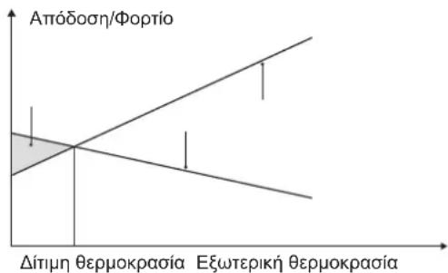 FERROLI Omnia M 3.2 22T÷30T - ΣΗΜΕΙΩΣΗ - 1