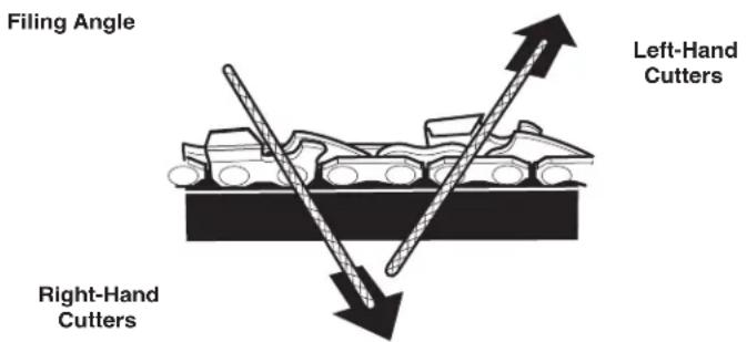 TROY-BILT TB4218C XP - MAINTAINING THE SAW CHAIN - 5