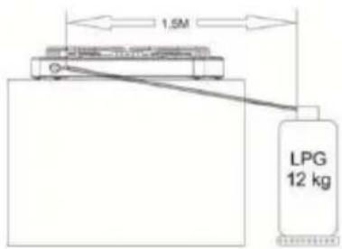 NEVIR NVR-CGPE2T - Conexión LPG - 1