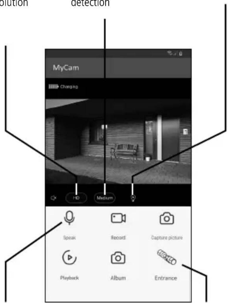 solution detection MyCam Changag HD Medium Speak Record Capture picture Playback Album Entrance