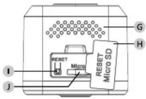 G H I RESET Micro RESET Micro SD J