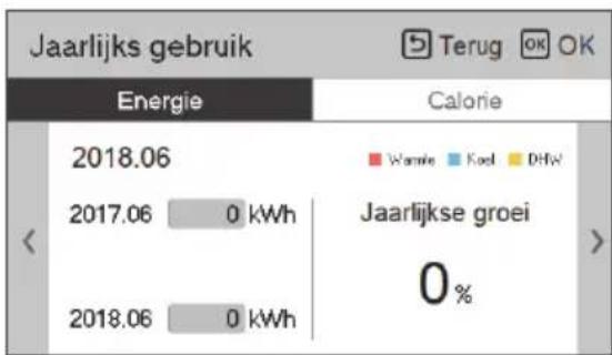 LG HM161M - Energie/calorie - 2