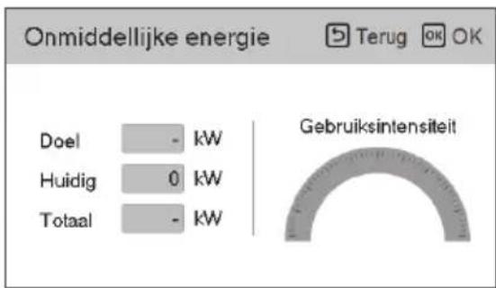 Onmiddellijke energie Doel - kW Huidig 0 kW Totaal - kW Gebruiksintensiteit