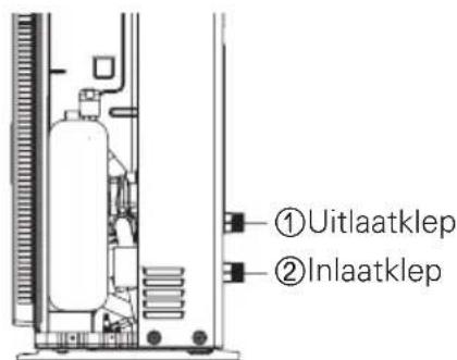 ①Uitlaatklop ②Inlaatklop